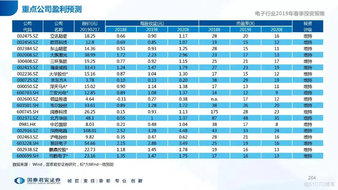 5G+AI深度研究(205页PPT)_5G_204